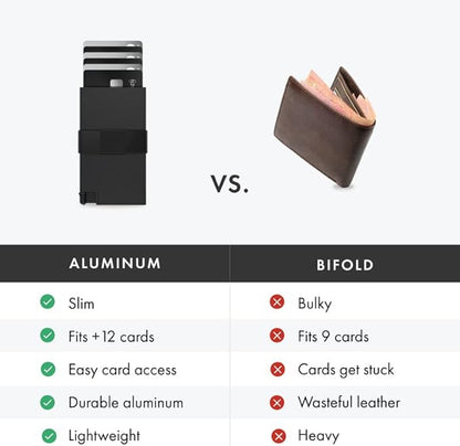Ekster Aluminum Cardholder Wallet for Men | Metal Wallets with RFID Blocking Layer | Slim & Minimalist Aluminum Wallet with Push Button for Quick Card Access