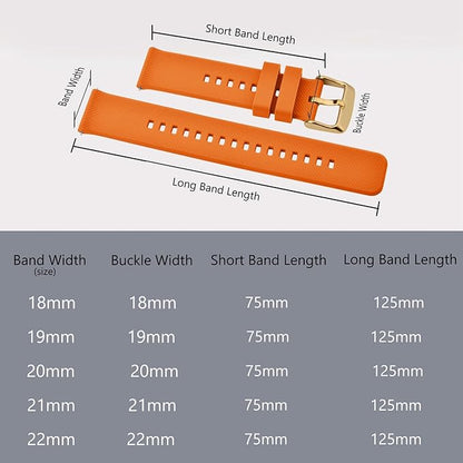 BISONSTRAP Watch Strap 18mm 19mm 20mm 21mm 22mm, Quick Release Silicone Watch Bands for Men Women