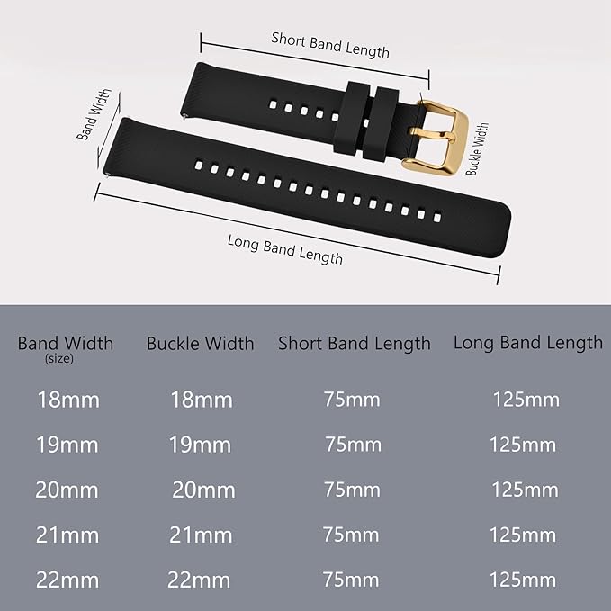 BISONSTRAP Watch Strap 18mm 19mm 20mm 21mm 22mm, Quick Release Silicone Watch Bands for Men Women