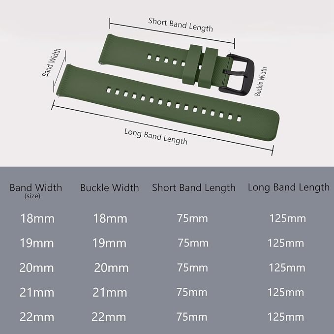 BISONSTRAP Watch Strap 18mm 19mm 20mm 21mm 22mm, Quick Release Silicone Watch Bands for Men Women