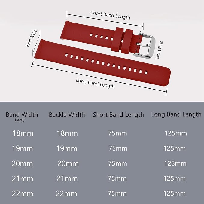 BISONSTRAP Watch Strap 18mm 19mm 20mm 21mm 22mm, Quick Release Silicone Watch Bands for Men Women