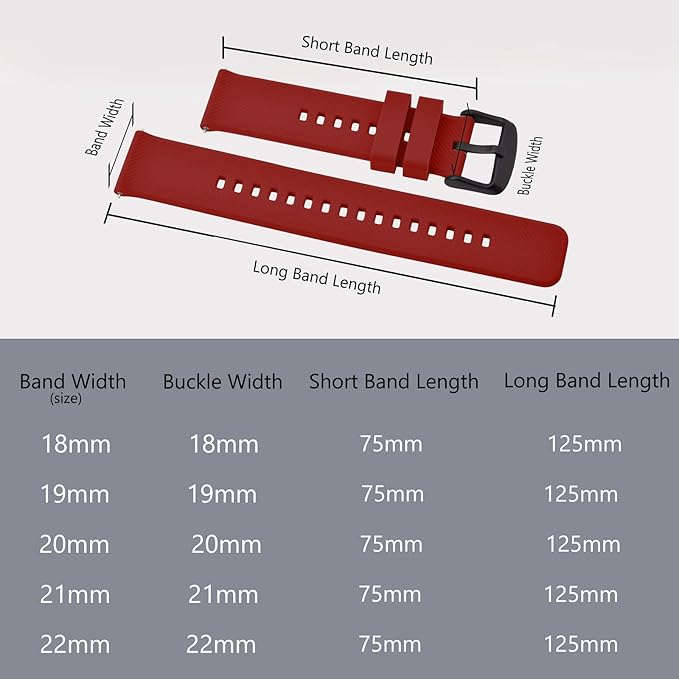 BISONSTRAP Watch Strap 18mm 19mm 20mm 21mm 22mm, Quick Release Silicone Watch Bands for Men Women