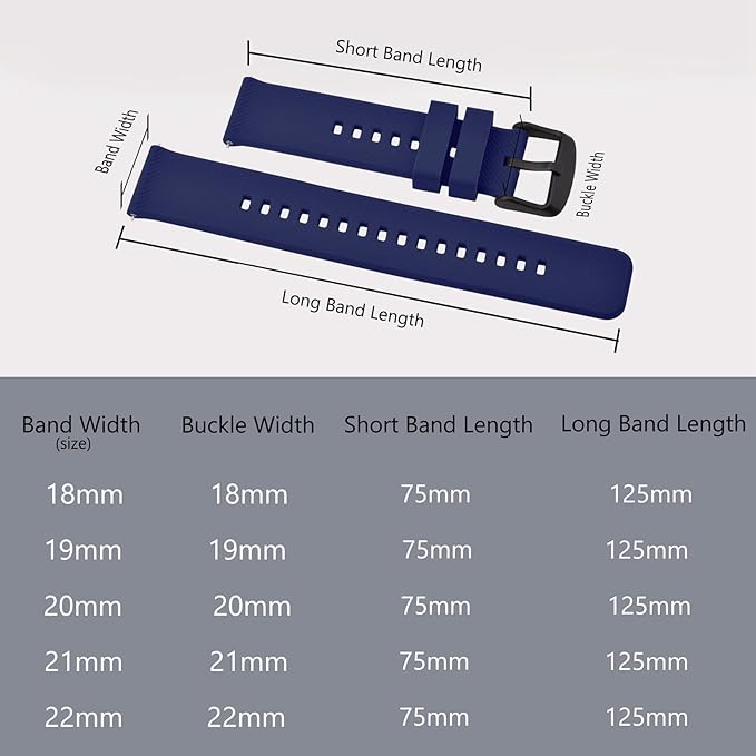 BISONSTRAP Watch Strap 18mm 19mm 20mm 21mm 22mm, Quick Release Silicone Watch Bands for Men Women