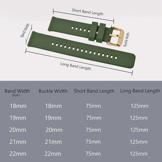 BISONSTRAP Watch Strap 18mm 19mm 20mm 21mm 22mm, Quick Release Silicone Watch Bands for Men Women