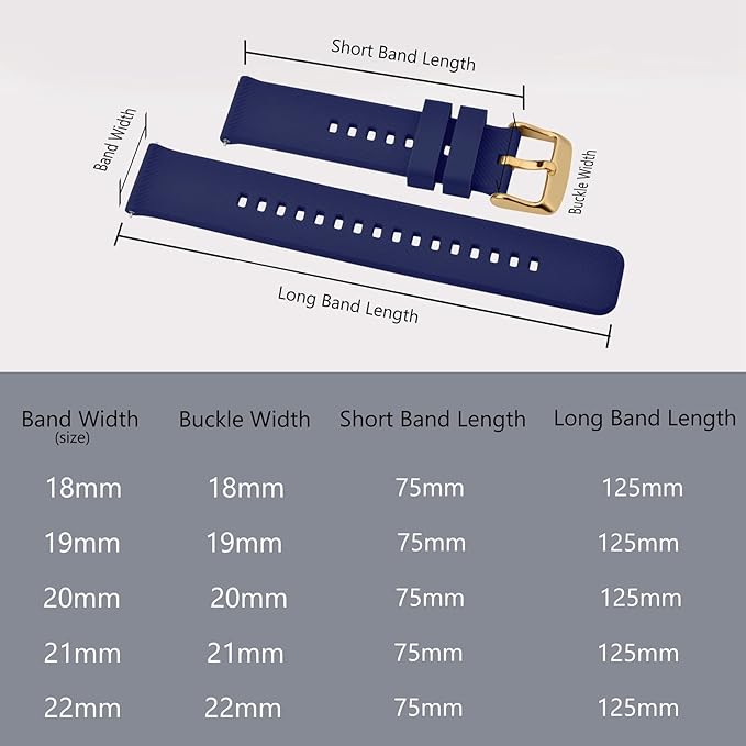 BISONSTRAP Watch Strap 18mm 19mm 20mm 21mm 22mm, Quick Release Silicone Watch Bands for Men Women