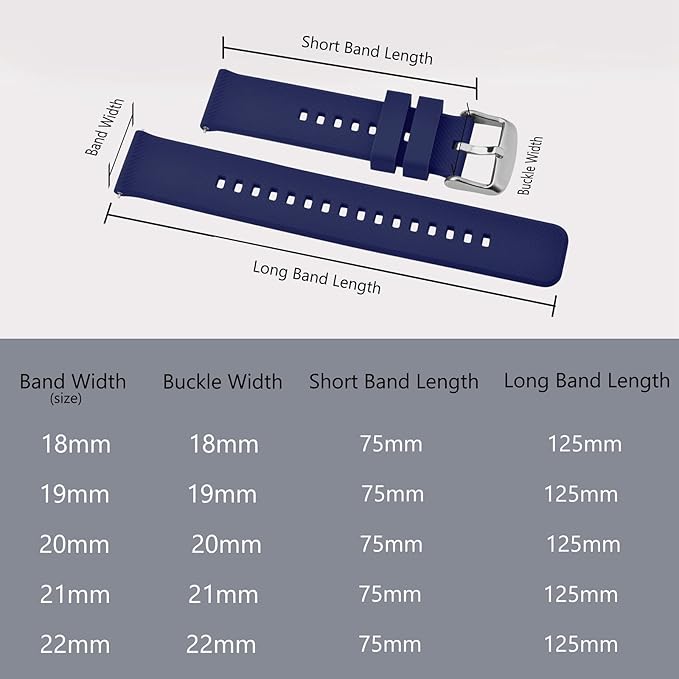 BISONSTRAP Watch Strap 18mm 19mm 20mm 21mm 22mm, Quick Release Silicone Watch Bands for Men Women
