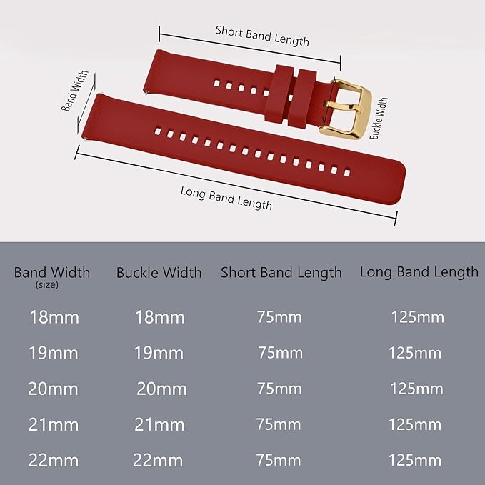 BISONSTRAP Watch Strap 18mm 19mm 20mm 21mm 22mm, Quick Release Silicone Watch Bands for Men Women