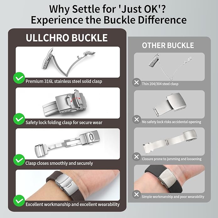 ULLCHRO Silicone Watch Band Quick Release Strap FKM Waterproof Watch Bands for Men 20mm 22mm Replacement Strap Sport Rubber Watchband