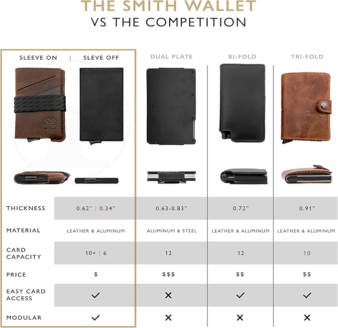 Hacksmith The Smith Wallet – Slim RFID Blocking Wallet for Men – Minimalist Front Pocket Wallet with Money Clip Band – Tactical Leather and Metal Wallets for Credit Cards & Cash (Cognac)