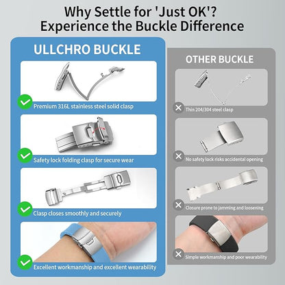 ULLCHRO Silicone Watch Band Quick Release Strap FKM Waterproof Watch Bands for Men 20mm 22mm Replacement Strap Sport Rubber Watchband