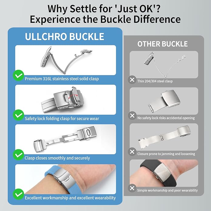 ULLCHRO Silicone Watch Band Quick Release Strap FKM Waterproof Watch Bands for Men 20mm 22mm Replacement Strap Sport Rubber Watchband