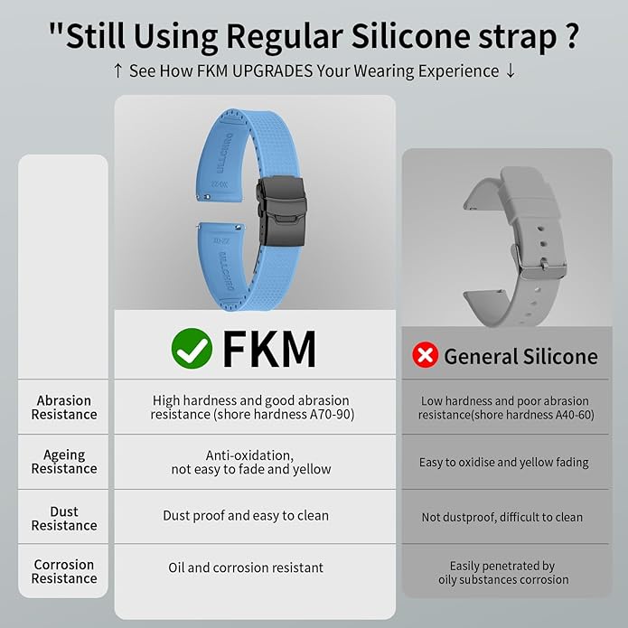 ULLCHRO Silicone Watch Band Quick Release Strap FKM Waterproof Watch Bands for Men 20mm 22mm Replacement Strap Sport Rubber Watchband
