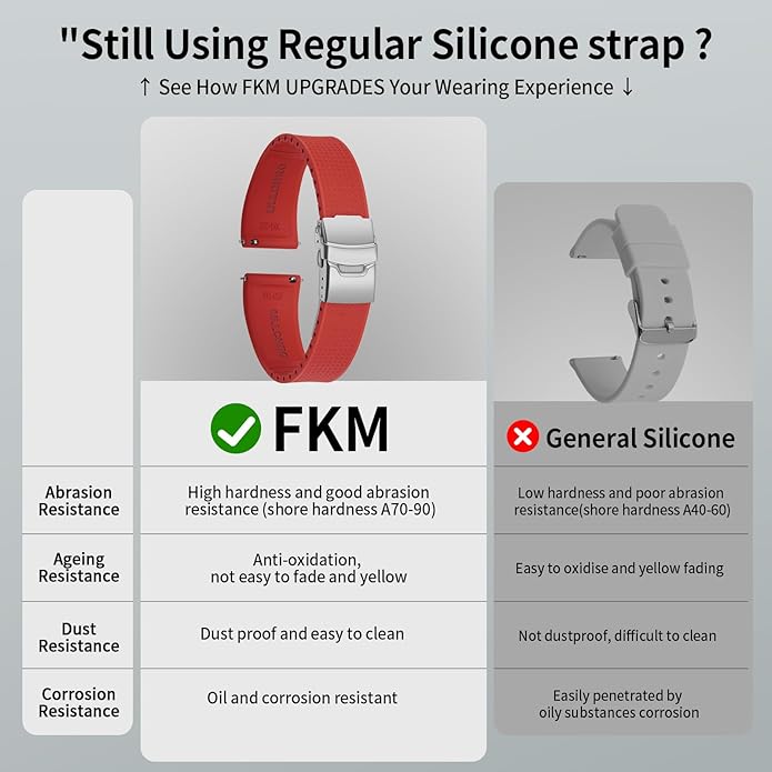 ULLCHRO Silicone Watch Band Quick Release Strap FKM Waterproof Watch Bands for Men 20mm 22mm Replacement Strap Sport Rubber Watchband