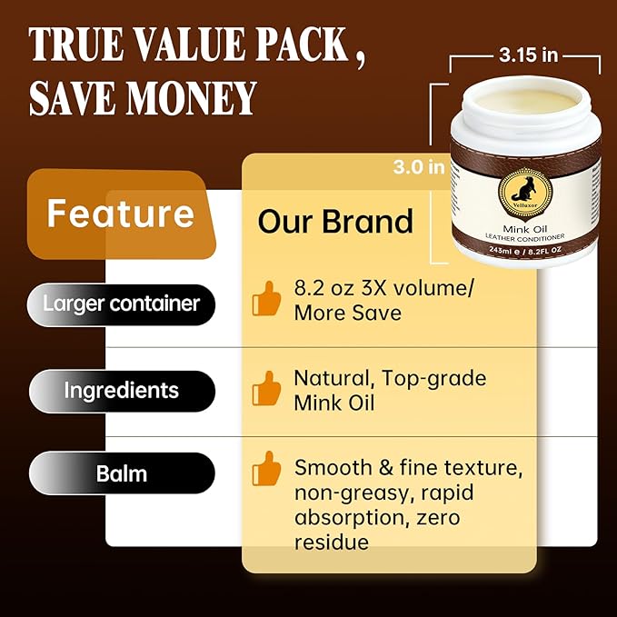 4-in-1 Natural Mink Oil 8.2oz Leather Cleaner and Conditioner, Premium Waterproof Soften Restore Formula – Leather Cleaner & Protector for Boots, Shoes, Jackets, Car Interiors, Saddle, Bags
