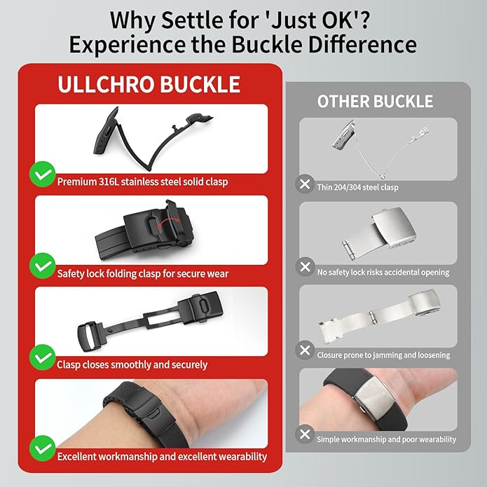 ULLCHRO Silicone Watch Band Quick Release Strap FKM Waterproof Watch Bands for Men 20mm 22mm Replacement Strap Sport Rubber Watchband