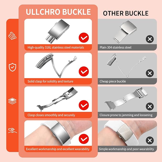 ULLCHRO FKM Rubber Watch Strap, Cut to Size Quick Release Fluororubber Watch Band Soft Replacement Watchband with Silver Milled Clasp for Men Women 18mm 19mm 20mm 21mm 22mm