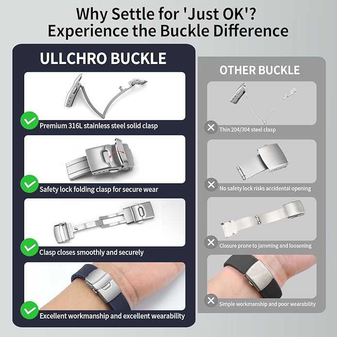 ULLCHRO Silicone Watch Band Quick Release Strap FKM Waterproof Watch Bands for Men 20mm 22mm Replacement Strap Sport Rubber Watchband