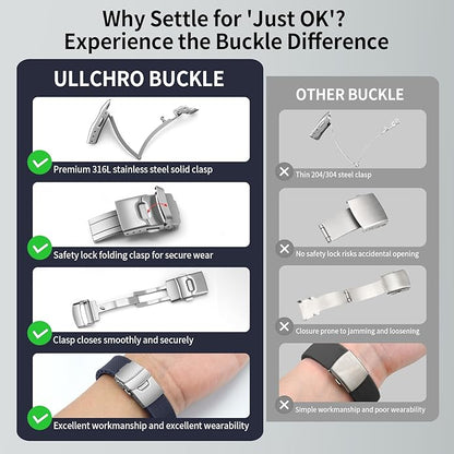 ULLCHRO Silicone Watch Band Quick Release Strap FKM Waterproof Watch Bands for Men 20mm 22mm Replacement Strap Sport Rubber Watchband