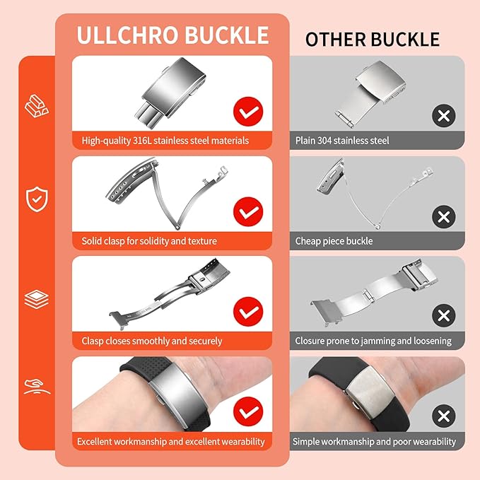 ULLCHRO FKM Rubber Watch Strap, Cut to Size Quick Release Fluororubber Watch Band Soft Replacement Watchband with Silver Milled Clasp for Men Women 18mm 19mm 20mm 21mm 22mm