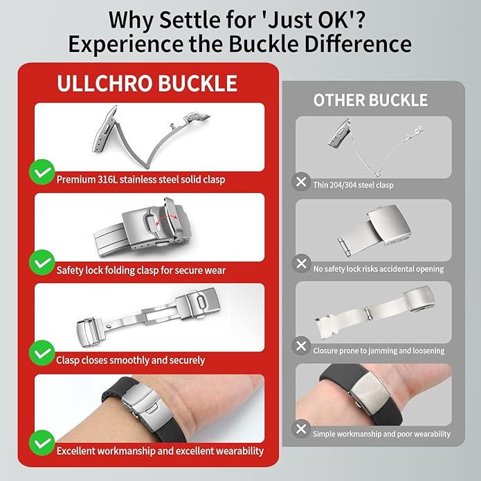 ULLCHRO Silicone Watch Band Quick Release Strap FKM Waterproof Watch Bands for Men 20mm 22mm Replacement Strap Sport Rubber Watchband