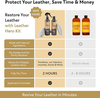 Leather Cleaner and Conditioner Kit – 4-Piece Set with Best Leather Cleaner for Couches, Sofas, Chairs, Furniture, and Car Interiors