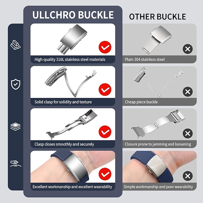 ULLCHRO FKM Rubber Watch Strap, Cut to Size Quick Release Fluororubber Watch Band Soft Replacement Watchband with Silver Milled Clasp for Men Women 18mm 19mm 20mm 21mm 22mm