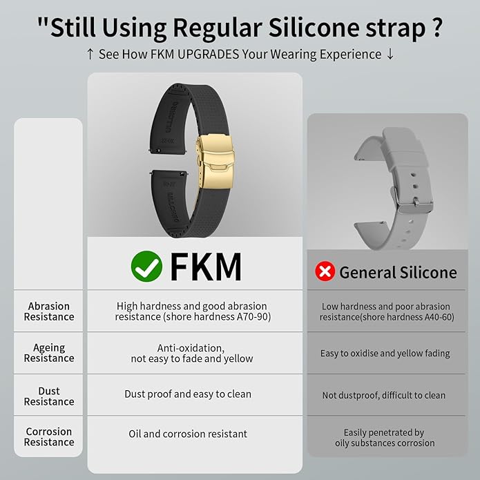ULLCHRO Silicone Watch Band Quick Release Strap FKM Waterproof Watch Bands for Men 20mm 22mm Replacement Strap Sport Rubber Watchband