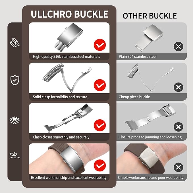 ULLCHRO FKM Rubber Watch Strap, Cut to Size Quick Release Fluororubber Watch Band Soft Replacement Watchband with Silver Milled Clasp for Men Women 18mm 19mm 20mm 21mm 22mm