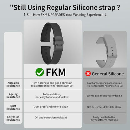 ULLCHRO Silicone Watch Band Quick Release Strap FKM Waterproof Watch Bands for Men 20mm 22mm Replacement Strap Sport Rubber Watchband