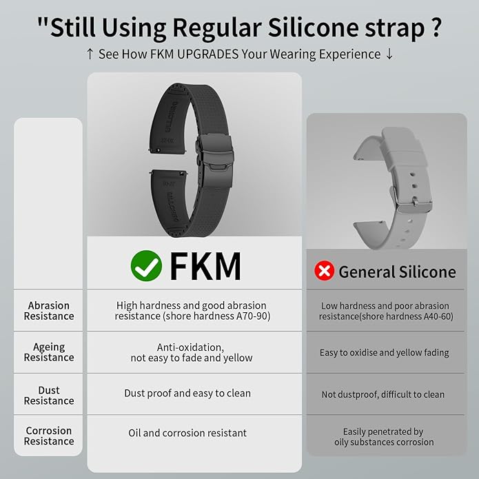 ULLCHRO Silicone Watch Band Quick Release Strap FKM Waterproof Watch Bands for Men 20mm 22mm Replacement Strap Sport Rubber Watchband