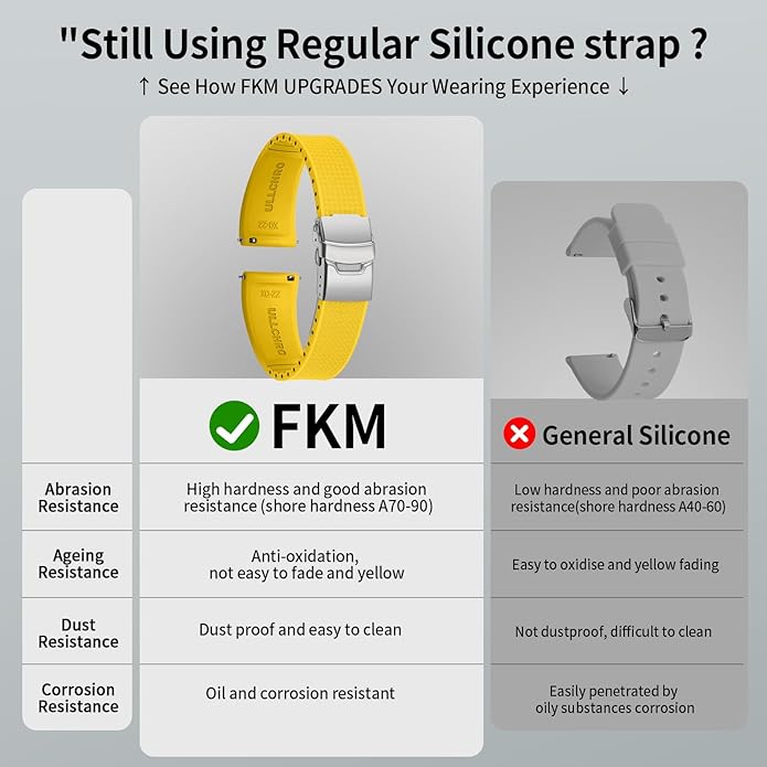 ULLCHRO Silicone Watch Band Quick Release Strap FKM Waterproof Watch Bands for Men 20mm 22mm Replacement Strap Sport Rubber Watchband