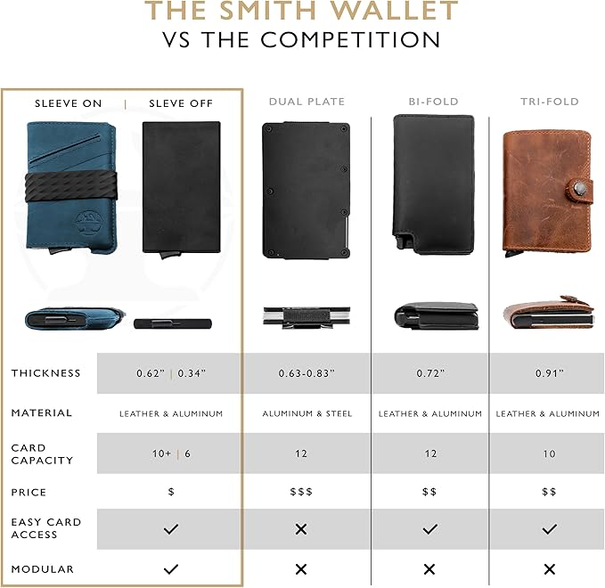 Hacksmith The Smith Wallet – Slim RFID Blocking Wallet for Men – Minimalist Front Pocket Wallet with Money Clip Band – Tactical Leather and Metal Wallets for Credit Cards & Cash (Pacific Blue)