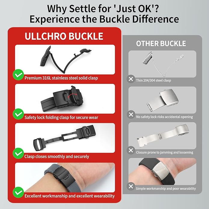 ULLCHRO Silicone Watch Band Quick Release Strap FKM Waterproof Watch Bands for Men 20mm 22mm Replacement Strap Sport Rubber Watchband