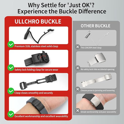 ULLCHRO Silicone Watch Band Quick Release Strap FKM Waterproof Watch Bands for Men 20mm 22mm Replacement Strap Sport Rubber Watchband