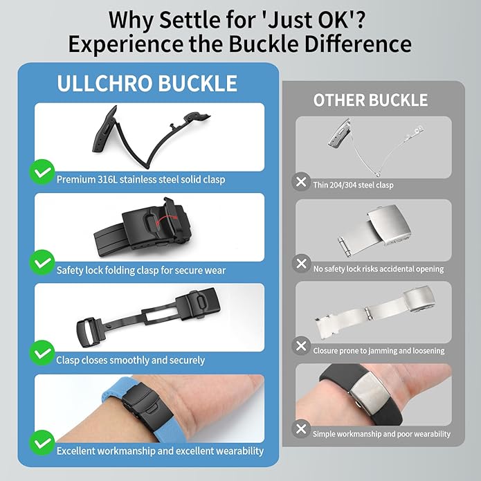 ULLCHRO Silicone Watch Band Quick Release Strap FKM Waterproof Watch Bands for Men 20mm 22mm Replacement Strap Sport Rubber Watchband