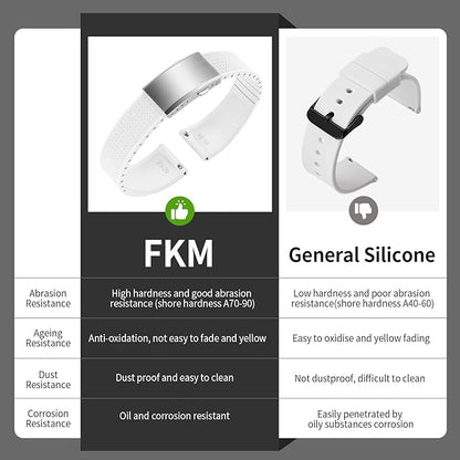 ULLCHRO FKM Rubber Watch Strap, Cut to Size Quick Release Fluororubber Watch Band Soft Replacement Watchband with Silver Milled Clasp for Men Women 18mm 19mm 20mm 21mm 22mm
