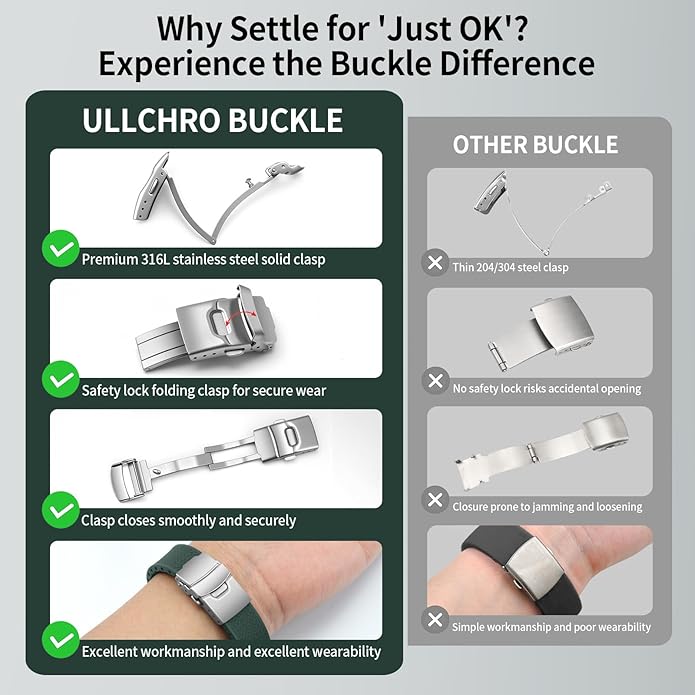 ULLCHRO Silicone Watch Band Quick Release Strap FKM Waterproof Watch Bands for Men 20mm 22mm Replacement Strap Sport Rubber Watchband