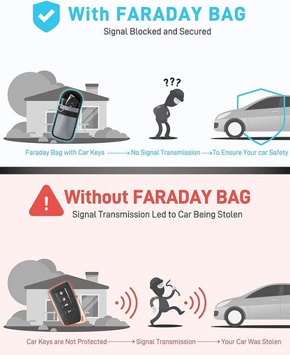 Upgraded Faraday Bag for Key Fob (2 Pack), Premium Faraday Key Fob Protector– Car RFID Signal Blocking, Car Security Protection, Anti-Theft Pouch, Anti-Hacking Case Blocker Grey