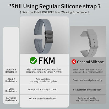 ULLCHRO Silicone Watch Band Quick Release Strap FKM Waterproof Watch Bands for Men 20mm 22mm Replacement Strap Sport Rubber Watchband