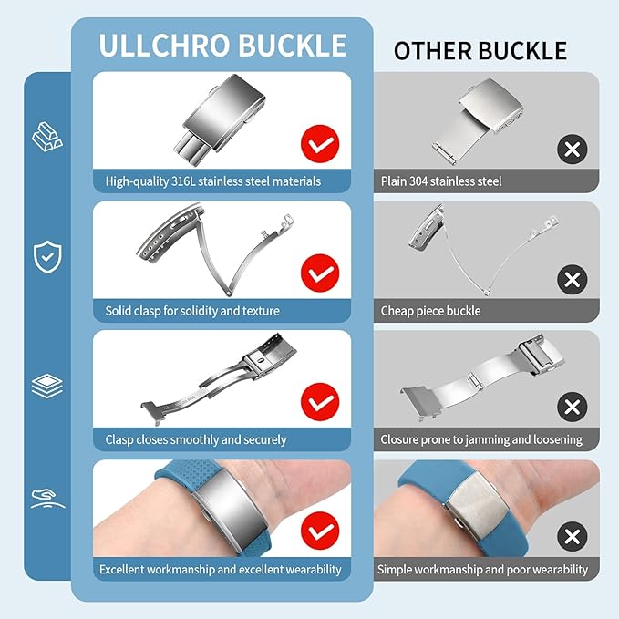 ULLCHRO FKM Rubber Watch Strap, Cut to Size Quick Release Fluororubber Watch Band Soft Replacement Watchband with Silver Milled Clasp for Men Women 18mm 19mm 20mm 21mm 22mm