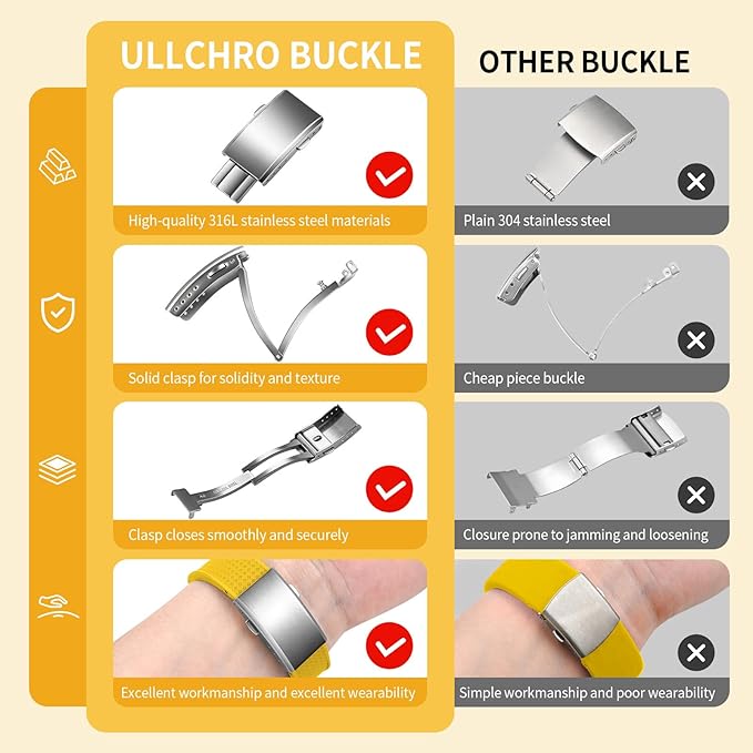 ULLCHRO FKM Rubber Watch Strap, Cut to Size Quick Release Fluororubber Watch Band Soft Replacement Watchband with Silver Milled Clasp for Men Women 18mm 19mm 20mm 21mm 22mm