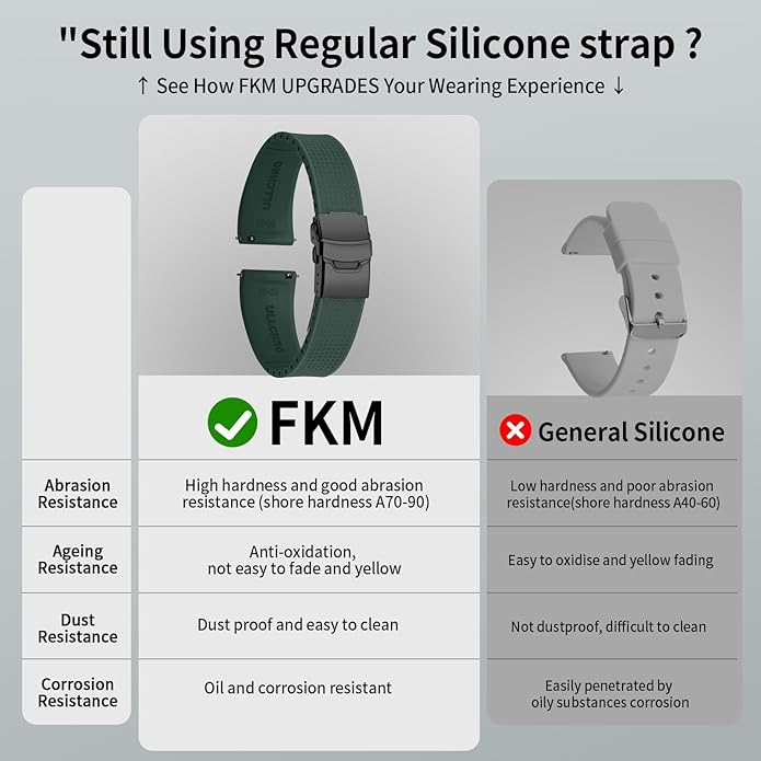 ULLCHRO Silicone Watch Band Quick Release Strap FKM Waterproof Watch Bands for Men 20mm 22mm Replacement Strap Sport Rubber Watchband