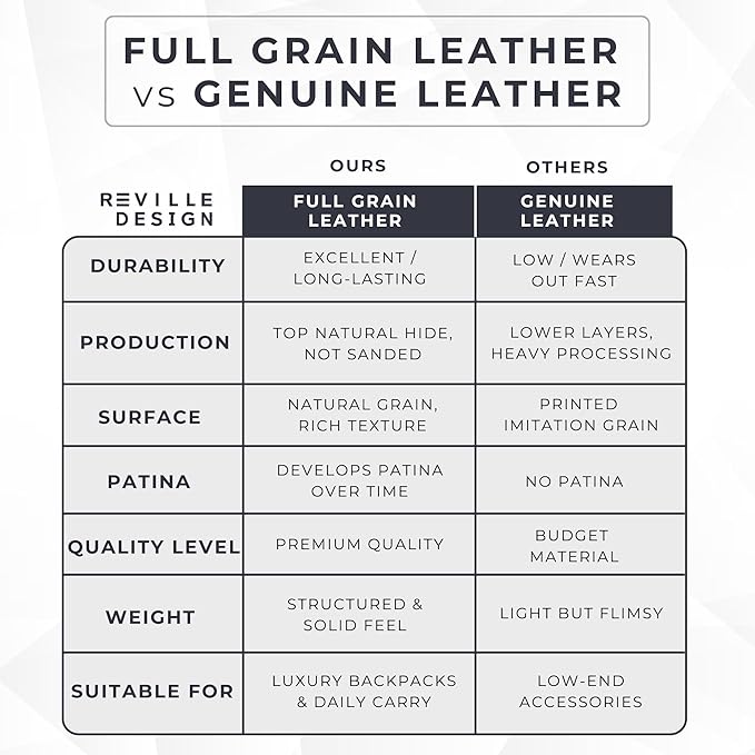 Full Grain Leather Backpack – Water-Resistant, Padded Laptop Compartment, Adjustable Straps, 16L Capacity, Slim Design, Leather Backpack for Men and Women - Anthracite Black