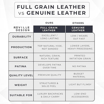 Full Grain Leather Backpack – Water-Resistant, Padded Laptop Compartment, Adjustable Straps, 16L Capacity, Slim Design, Leather Backpack for Men and Women - Anthracite Black
