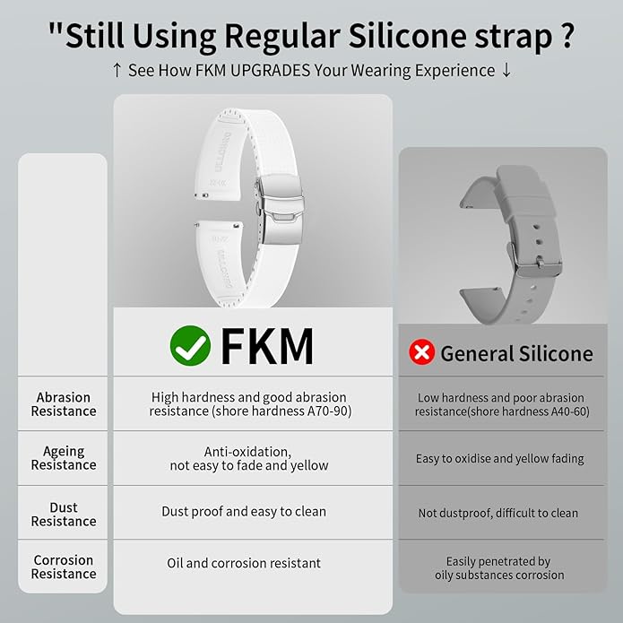 ULLCHRO Silicone Watch Band Quick Release Strap FKM Waterproof Watch Bands for Men 20mm 22mm Replacement Strap Sport Rubber Watchband