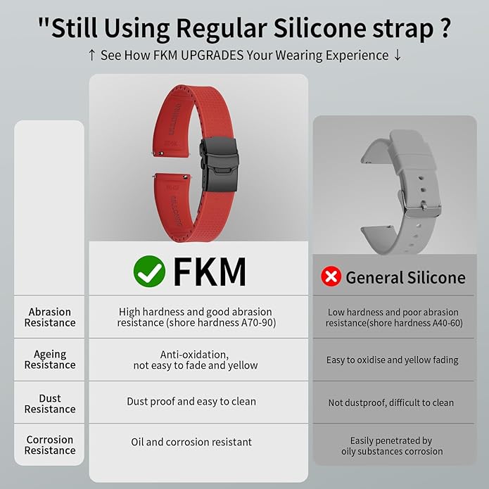 ULLCHRO Silicone Watch Band Quick Release Strap FKM Waterproof Watch Bands for Men 20mm 22mm Replacement Strap Sport Rubber Watchband
