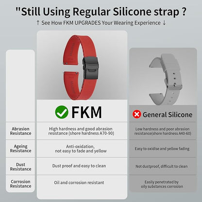 ULLCHRO Silicone Watch Band Quick Release Strap FKM Waterproof Watch Bands for Men 20mm 22mm Replacement Strap Sport Rubber Watchband