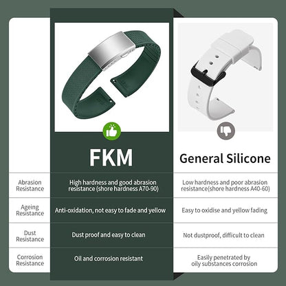 ULLCHRO FKM Rubber Watch Strap, Cut to Size Quick Release Fluororubber Watch Band Soft Replacement Watchband with Silver Milled Clasp for Men Women 18mm 19mm 20mm 21mm 22mm