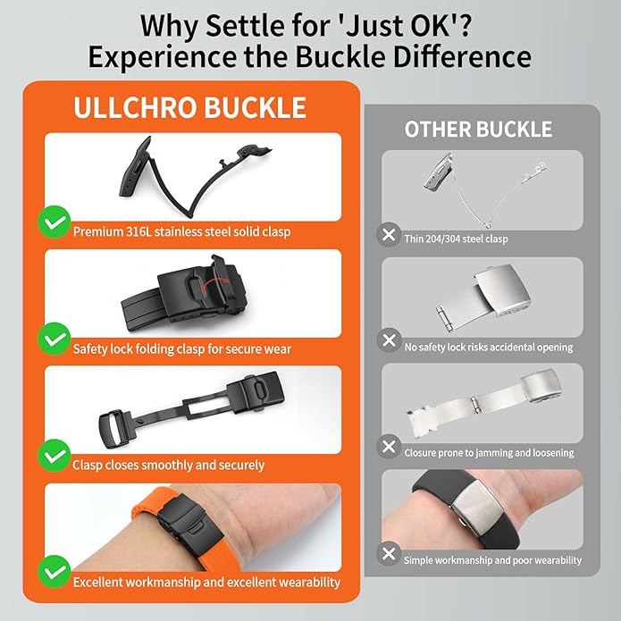 ULLCHRO Silicone Watch Band Quick Release Strap FKM Waterproof Watch Bands for Men 20mm 22mm Replacement Strap Sport Rubber Watchband