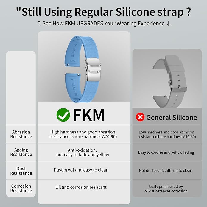 ULLCHRO Silicone Watch Band Quick Release Strap FKM Waterproof Watch Bands for Men 20mm 22mm Replacement Strap Sport Rubber Watchband